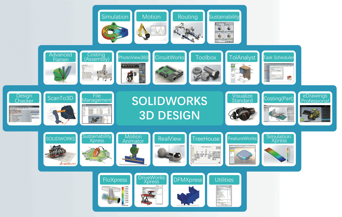 SOLIDWORKS 3D CAD